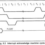 8086 Interrupt Types