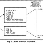 Interrupt Structure of 8086