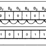 Rotate Instruction in 8086 with example