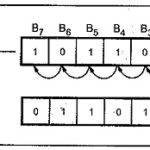 Shift Instructions in 8086