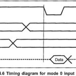 8255 Programming and Operation