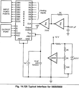 Adc0808 Pin Diagram 