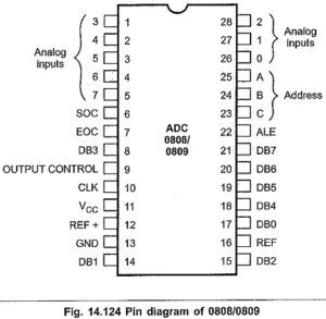 Read more about the article ADC0808 Pin Diagram