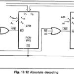 Address Decoding Techniques in 8086 Microprocessor