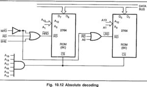 Read more about the article Address Decoding Techniques in 8086 Microprocessor