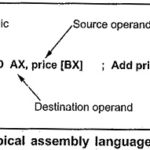 Assembly Instruction Format