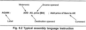 Read more about the article Assembly Instruction Format
