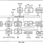 8279 Block Diagram