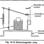 Electromagnetic Interference