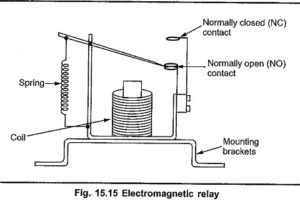 Read more about the article Electromagnetic Interference