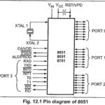 Features of 8051 Microcontroller