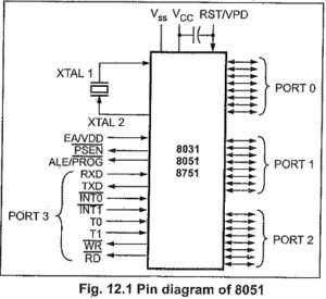 Read more about the article Features of 8051 Microcontroller