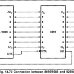 Features of 8259 Programmable Interrupt Controller