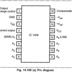 IC 1408 DAC Pin Diagram