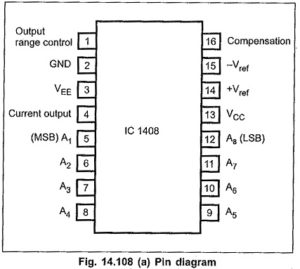 Read more about the article IC 1408 DAC Pin Diagram