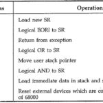 Motorola 68000 Instruction Set