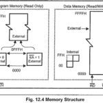 Intel 8051 Architecture and 8031 Architecture