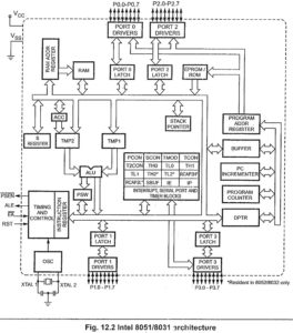 8051 Architecture And 8031 Architecture 