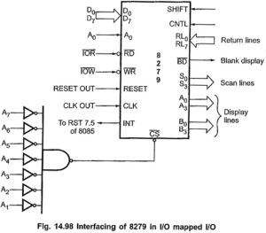Read more about the article 8279 Keyboard Display Controller Interfacing with 8085