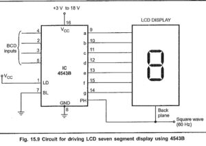 Types of LCD Displays