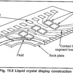 Types of LCD Displays