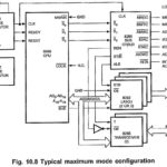 Maximum Mode Configuration of 8086