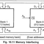 Memory Addressing Modes of 8086