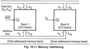 Read more about the article Memory Addressing Modes of 8086