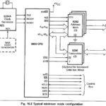 Minimum Mode Configuration of 8086