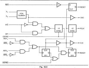 Minimum Mode Configuration of 8086 | Bus Timings for Minimum Mode