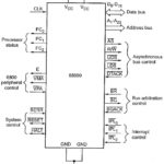 Motorola 68000 Pins and Signals