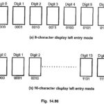 Operating Modes of 8279