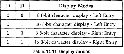 Operating Modes of 8279 | Display Modes | 8279 Commands