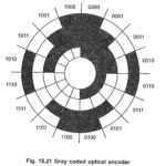 Optical Encoders