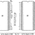 8086 Microprocessor Pin Diagram and 8088 Pin Diagram