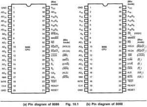 Read more about the article 8086 Microprocessor Pin Diagram and 8088 Pin Diagram