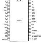 8251 Pin Diagram