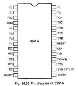 Read more about the article 8251 Pin Diagram