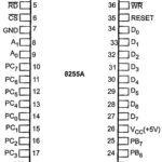 8255 Pin Diagram