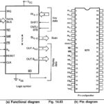 Pin Diagram of 8279