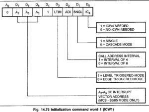 8259 Programmable Interrupt Controller