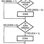 8259 Programmable Interrupt Controller