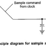Sample and Hold IC