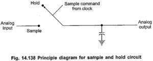 Read more about the article Sample and Hold IC