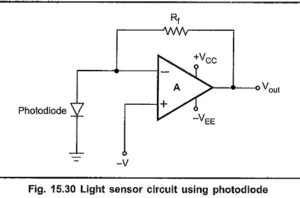 Read more about the article Sensors and Transducers
