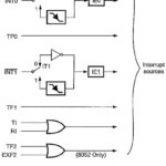 8051 Interrupts