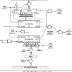 Serial Communication Interface in Microprocessor