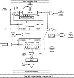 Read more about the article Serial Communication Interface in Microprocessor