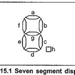 BCD to 7 Segment Decoder using IC 7447