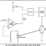 Speed Control of DC Motor